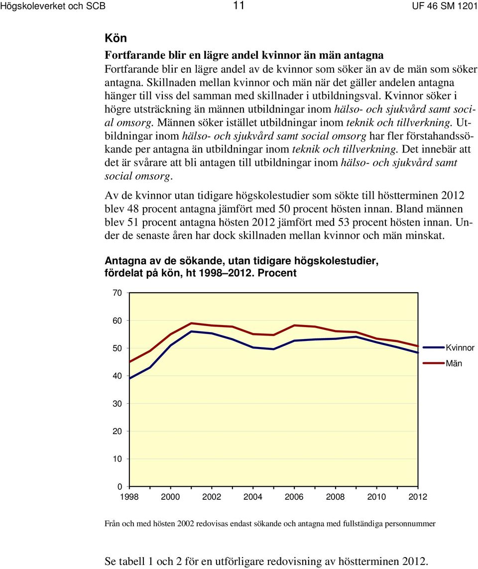 Kvinnor söker i högre utsträckning än männen utbildningar inom hälso- och sjukvård samt social omsorg. Männen söker istället utbildningar inom teknik och tillverkning.