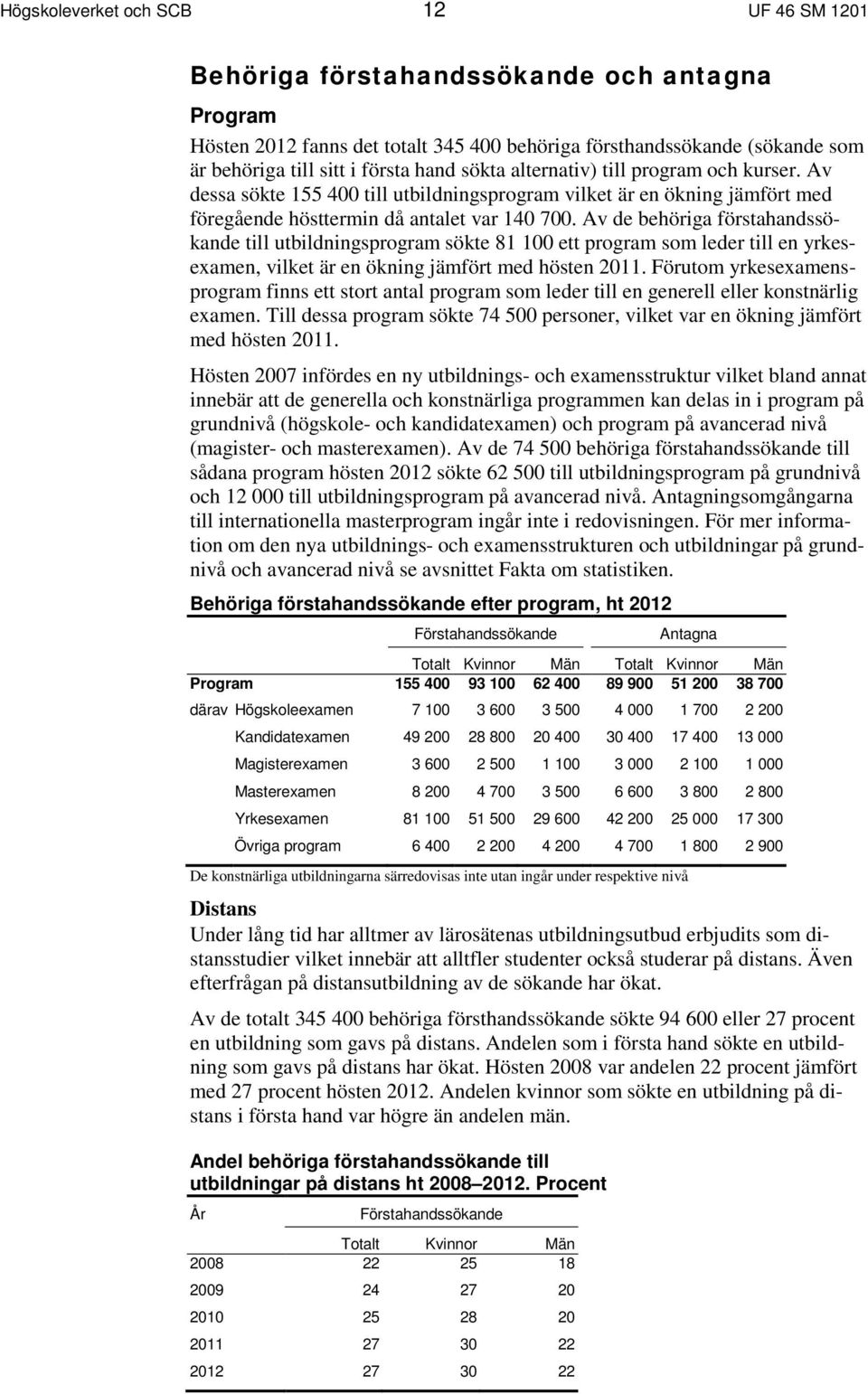 Av de behöriga förstahandssökande till utbildningsprogram sökte 81 100 ett program som leder till en yrkesexamen, vilket är en ökning jämfört med hösten 2011.