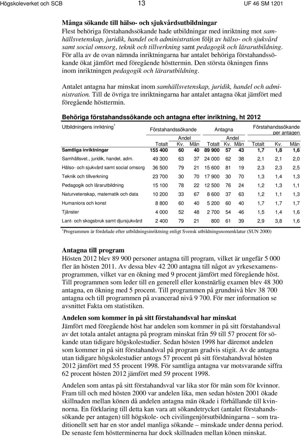 För alla av de ovan nämnda inriktningarna har antalet behöriga förstahandssökande ökat jämfört med föregående hösttermin. Den största ökningen finns inom inriktningen pedagogik och lärarutbildning.