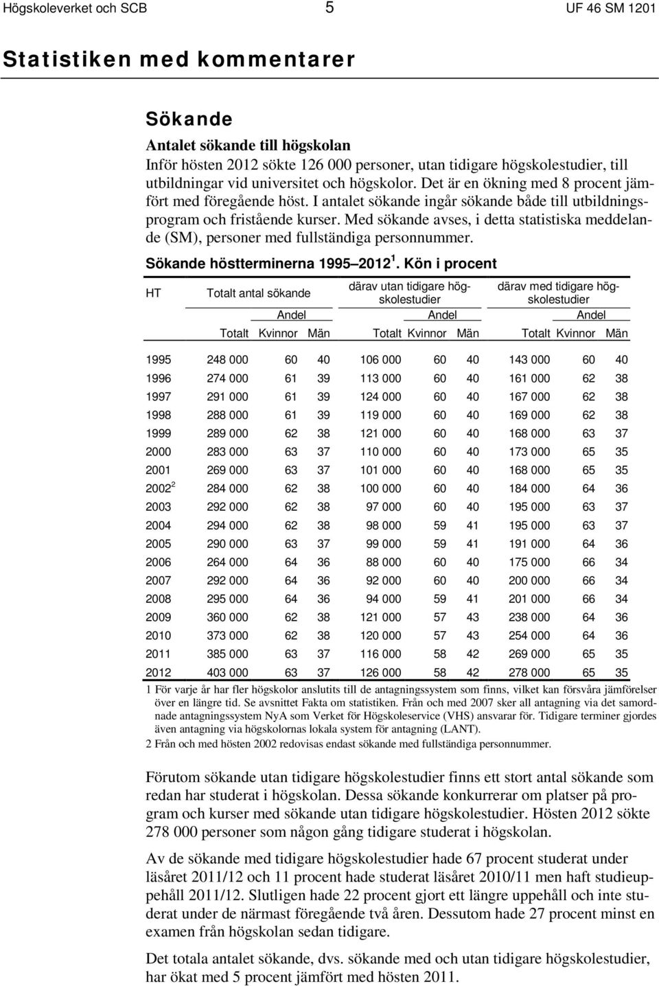 Med sökande avses, i detta statistiska meddelande (SM), personer med fullständiga personnummer. Sökande höstterminerna 1995 2012 1.