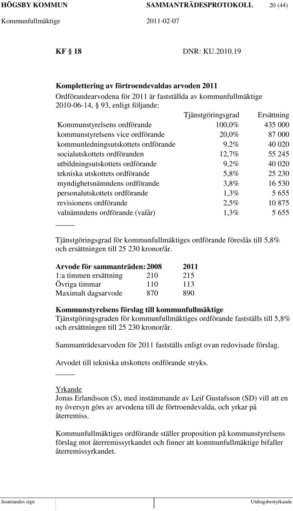 ordförande 100,0% 435 000 kommunstyrelsens vice ordförande 20,0% 87 000 kommunledningsutskottets ordförande 9,2% 40 020 socialutskottets ordföranden 12,7% 55 245 utbildningsutskottets ordförande 9,2%