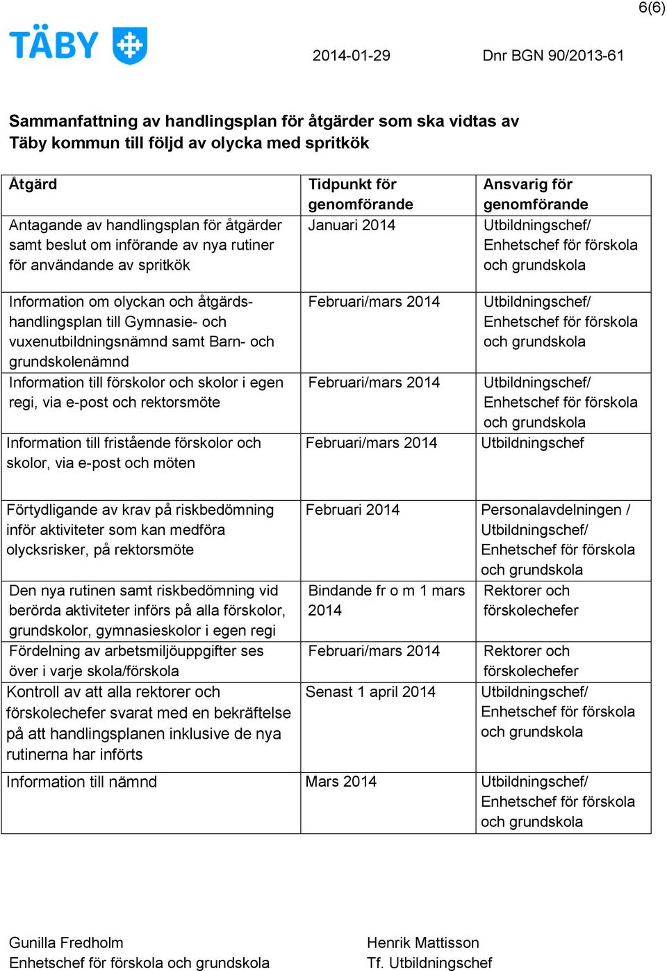 regi, via e-post och rektorsmöte Information till fristående förskolor och skolor, via e-post och möten Tidpunkt för genomförande Januari 2014 Ansvarig för genomförande Utbildningschef Förtydligande