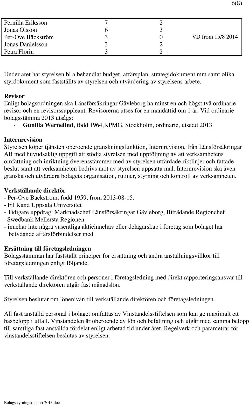 Revisor Enligt bolagsordningen ska Länsförsäkringar Gävleborg ha minst en och högst två ordinarie revisor och en revisorssuppleant. Revisorerna utses för en mandattid om 1 år.