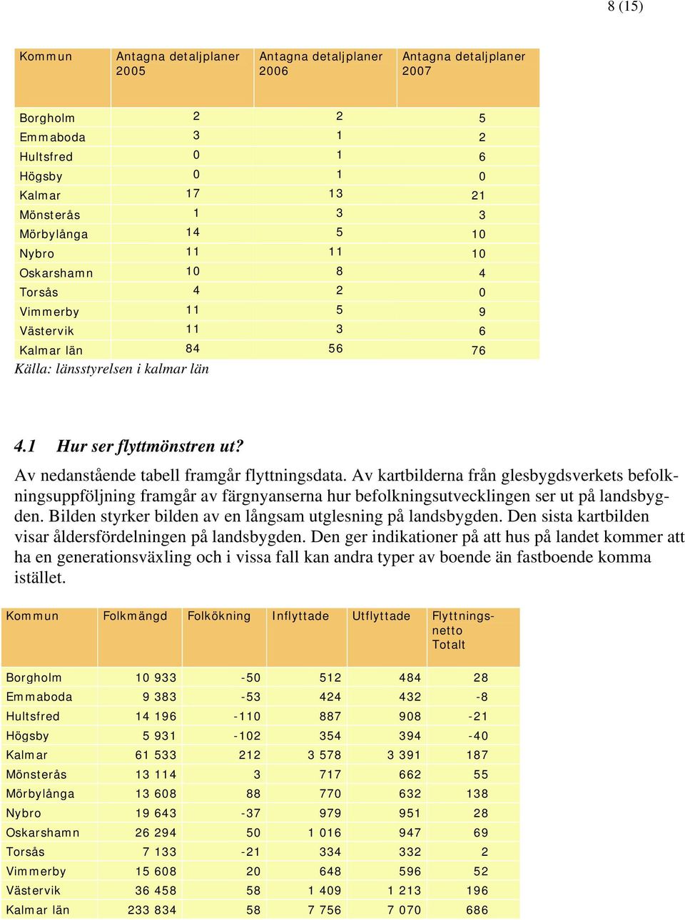 Av nedanstående tabell framgår flyttningsdata. Av kartbilderna från glesbygdsverkets befolkningsuppföljning framgår av färgnyanserna hur befolkningsutvecklingen ser ut på landsbygden.