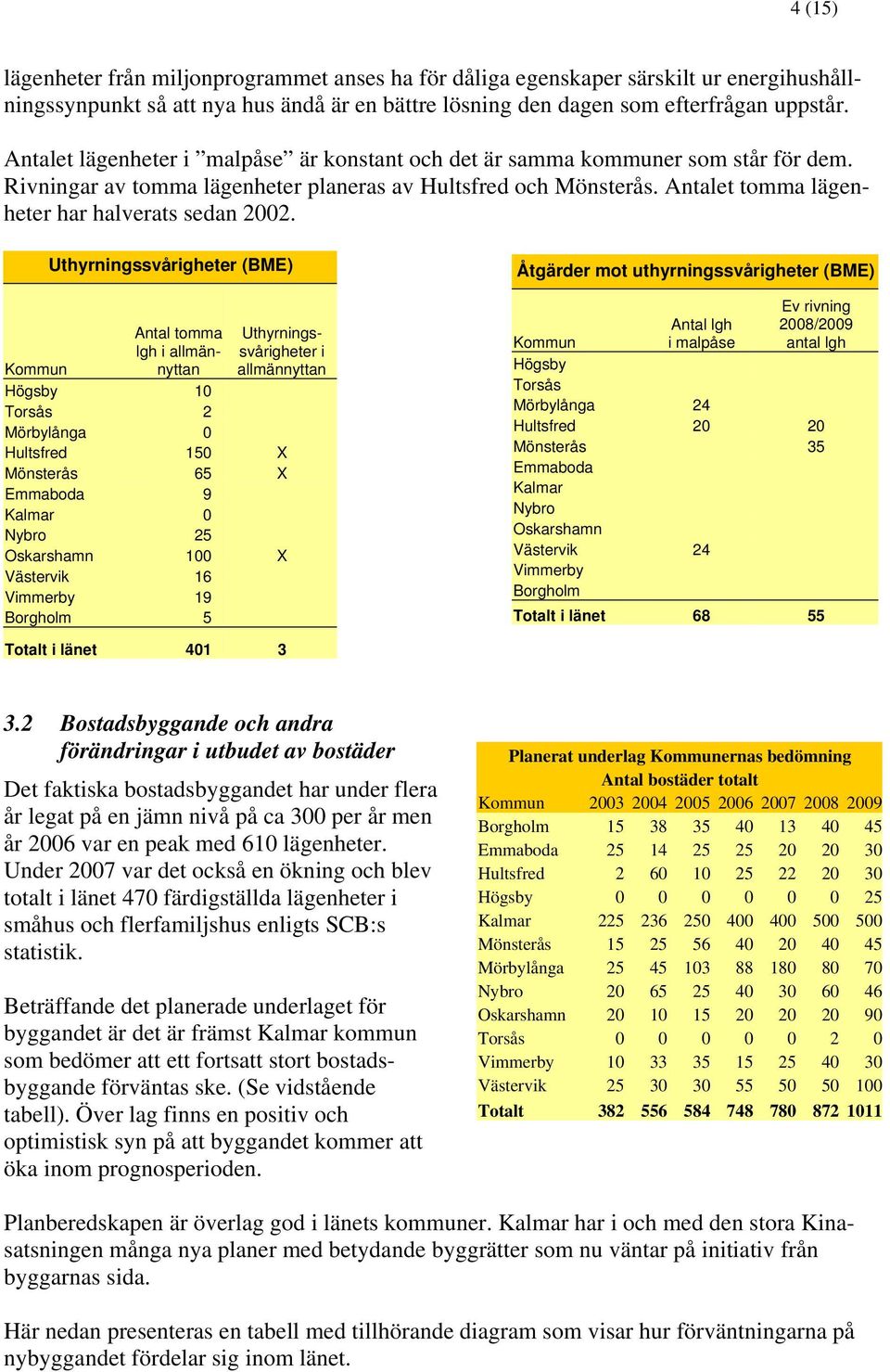 Antalet tomma lägenheter har halverats sedan 2002.