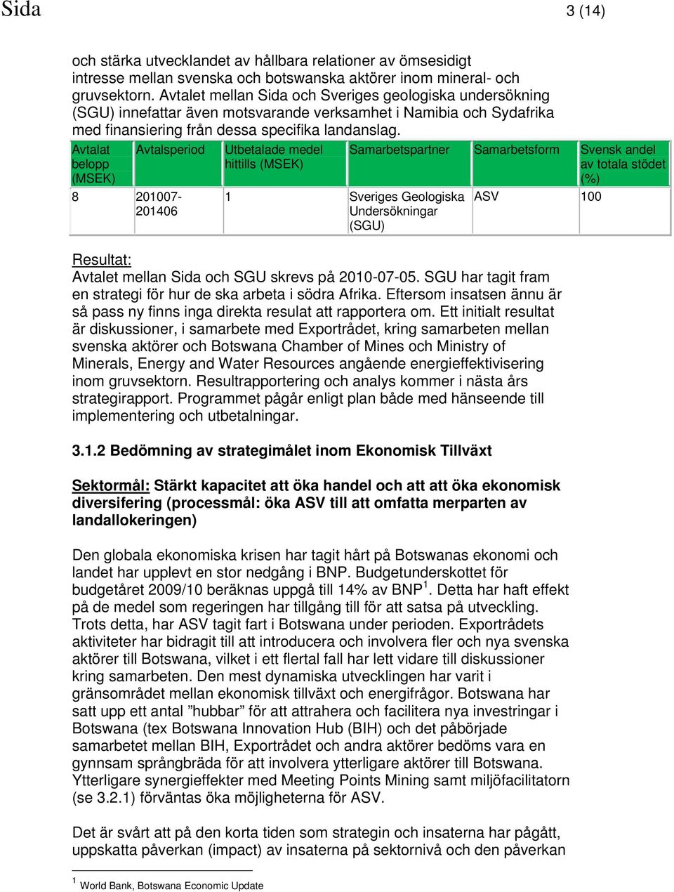 Avtalat Avtalsperiod 8 201007-201406 hittills 1 Sveriges Geologiska Undersökningar (SGU) av totala stödet (%) ASV 100 Avtalet mellan Sida och SGU skrevs på 2010-07-05.