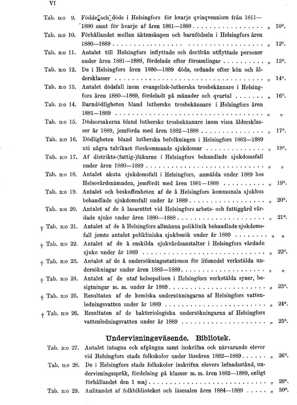 De i Helsingfors åren 880889 döde, ordnade efter kön och åldersklasser Tab. n:o 3.