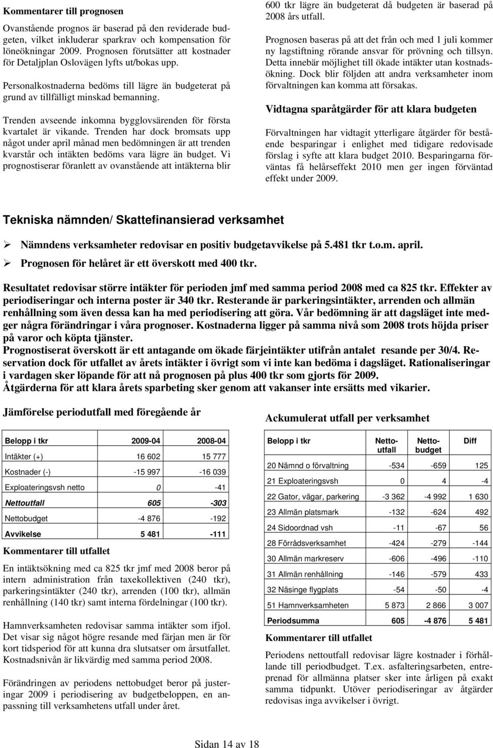 Trenden avseende inkomna bygglovsärenden för första kvartalet är vikande.