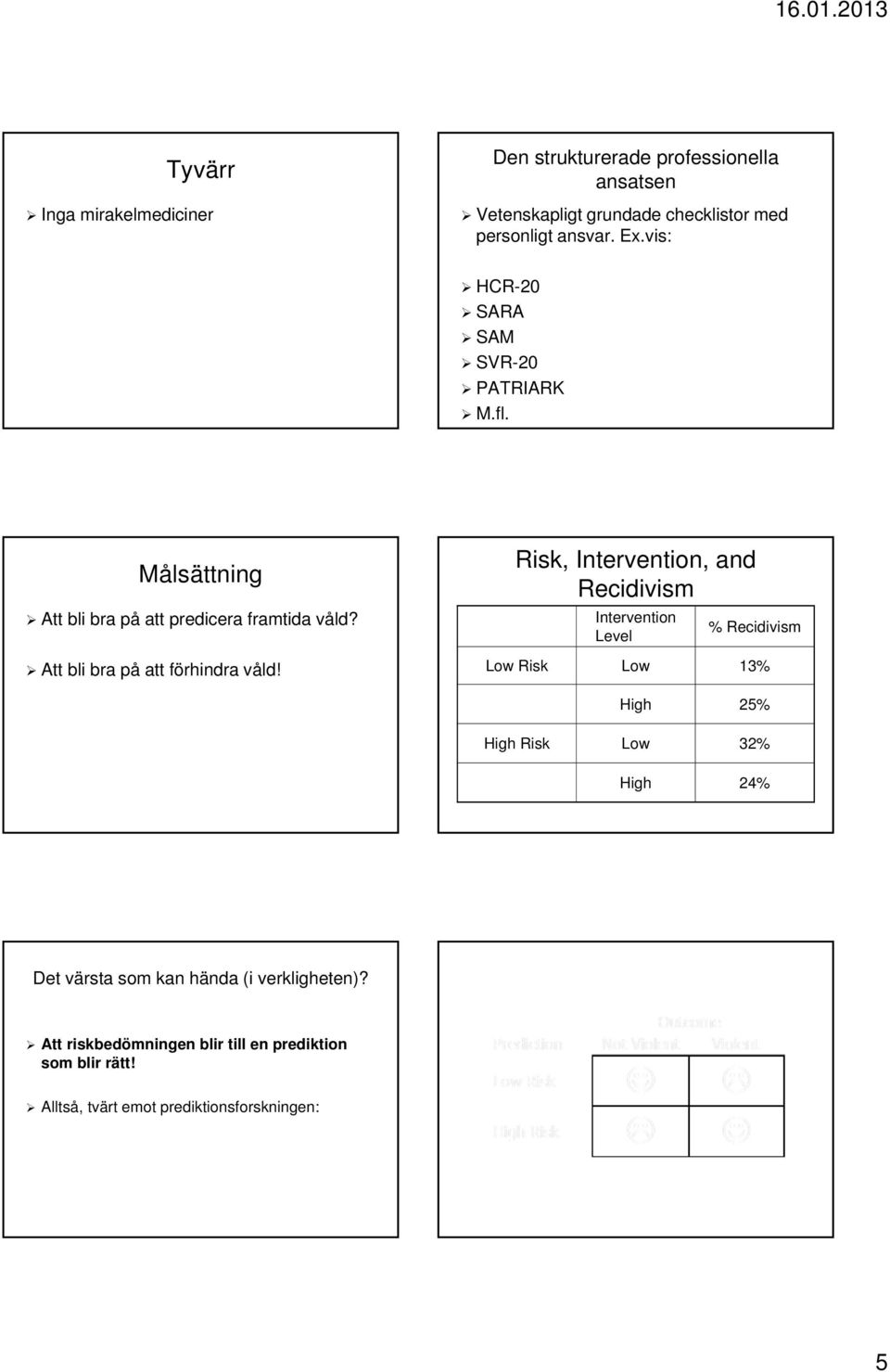 Risk, Intervention, and Recidivism Intervention Level % Recidivism Low Risk Low 13% High 25% High Risk Low 32% High 24% Det värsta