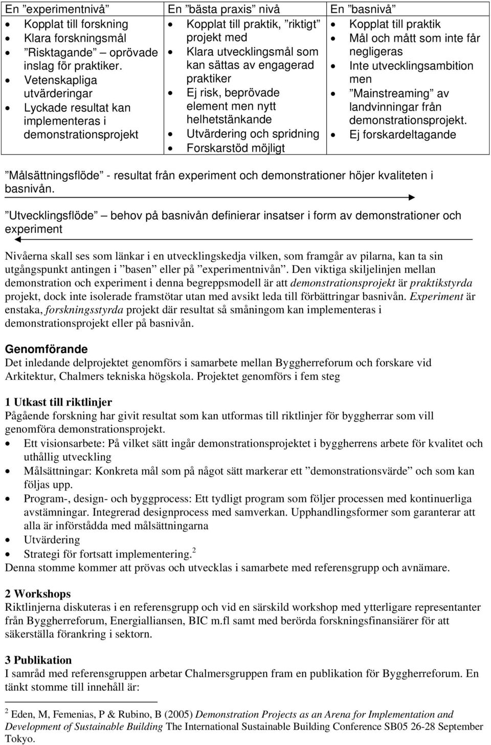 kan sättas av engagerad Inte utvecklingsambition Vetenskapliga praktiker men utvärderingar Ej risk, beprövade Mainstreaming av Lyckade resultat kan implementeras i element men nytt helhetstänkande