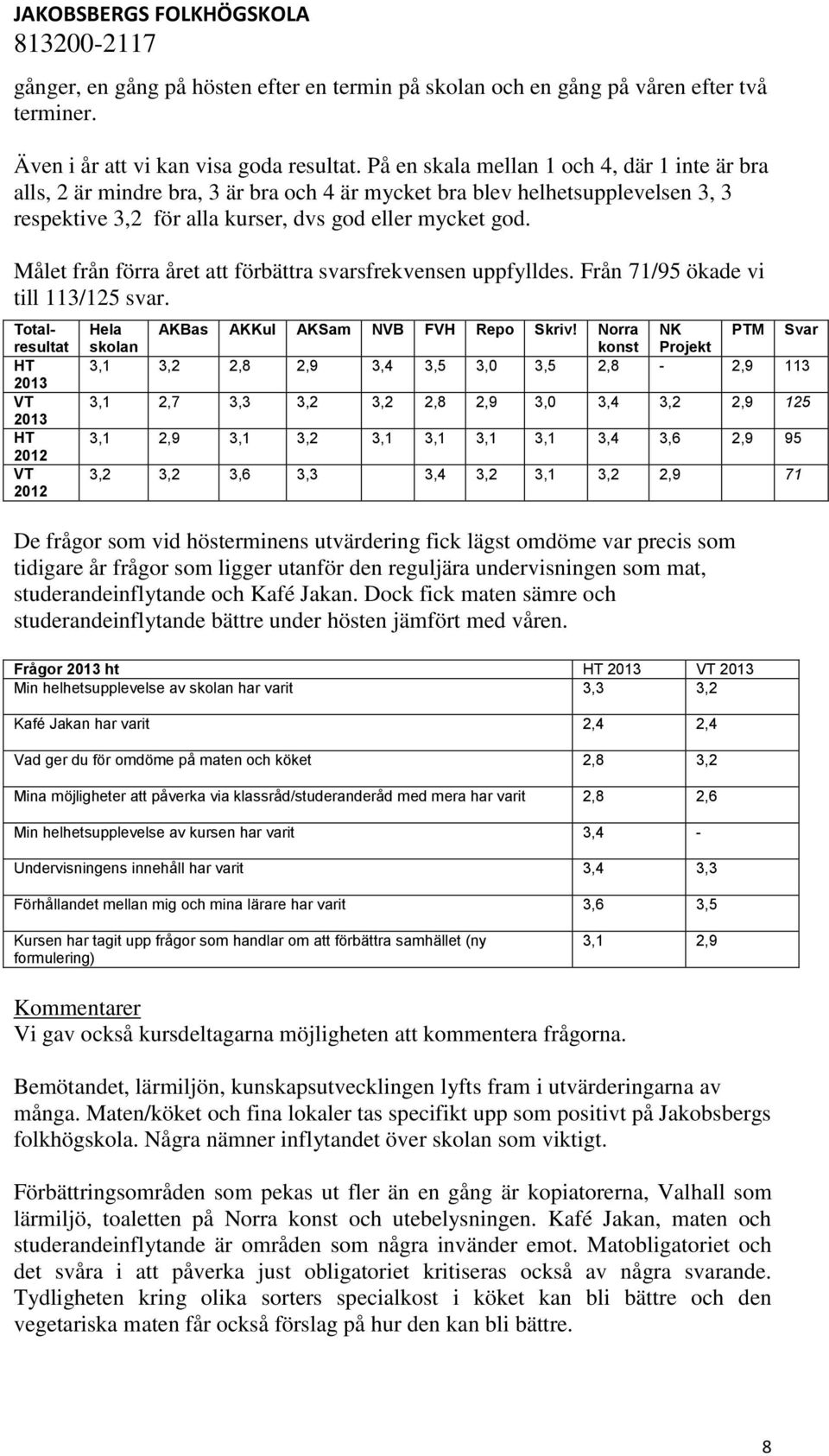 Målet från förra året att förbättra svarsfrekvensen uppfylldes. Från 71/95 ökade vi till 113/125 svar. Totalresultat HT 2013 VT 2013 HT 2012 VT 2012 Hela AKBas AKKul AKSam NVB FVH Repo Skriv!