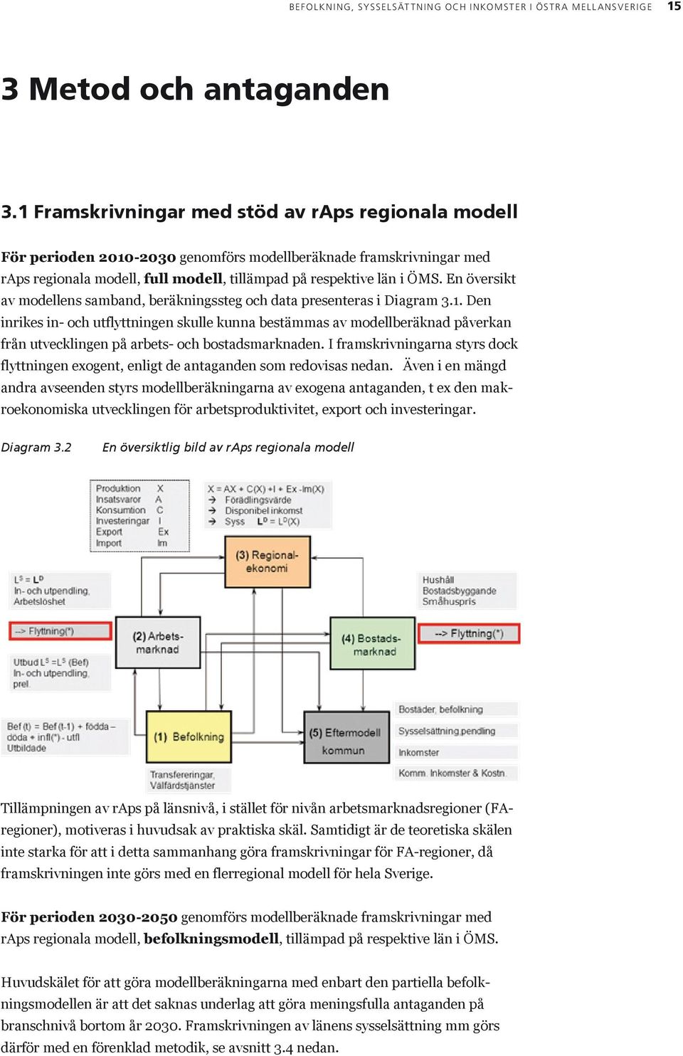 En översikt av modellens samband, beräkningssteg och data presenteras i Diagram 3.1.