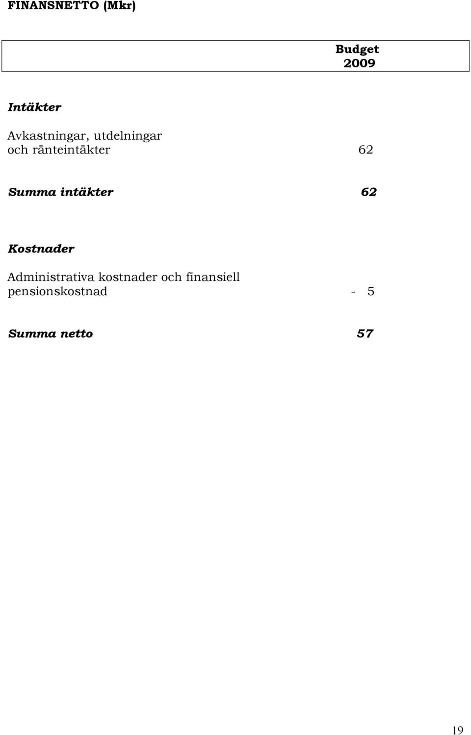 Summa intäkter 62 Kostnader Administrativa