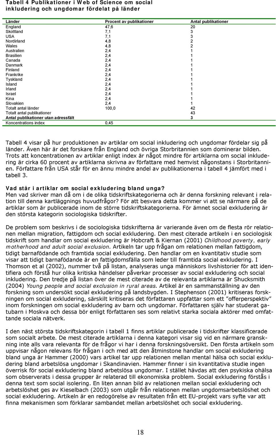 antal länder 100,0 42 Totalt antal publikationer 43 Antal publikationer utan adressfält 3 Koncentrations index 0,45 Tabell 4 visar på hur produktionen av artiklar om social inkludering och ungdomar