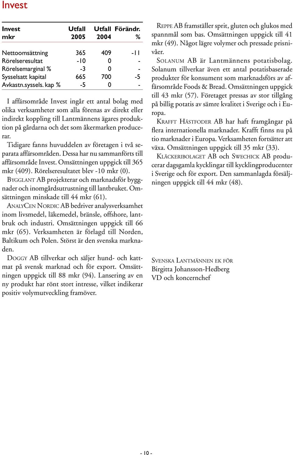 åkermarken producerar. Tidigare fanns huvuddelen av företagen i två separata affärsområden. Dessa har nu sammanförts till affärsområde Invest. Omsättningen uppgick till 365 mkr (409).