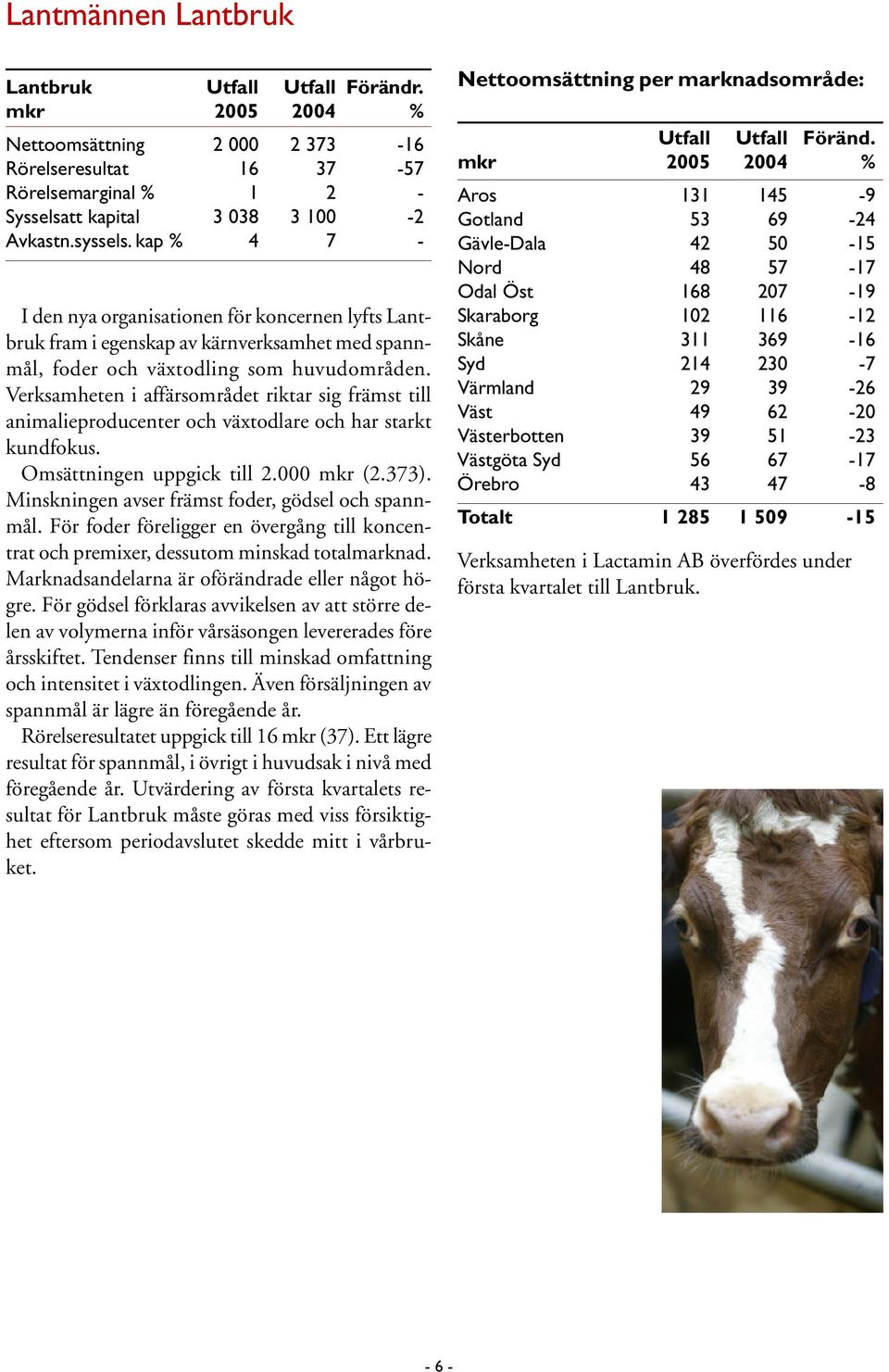 Verksamheten i affärsområdet riktar sig främst till animalieproducenter och växtodlare och har starkt kundfokus. Omsättningen uppgick till 2.000 mkr (2.373).