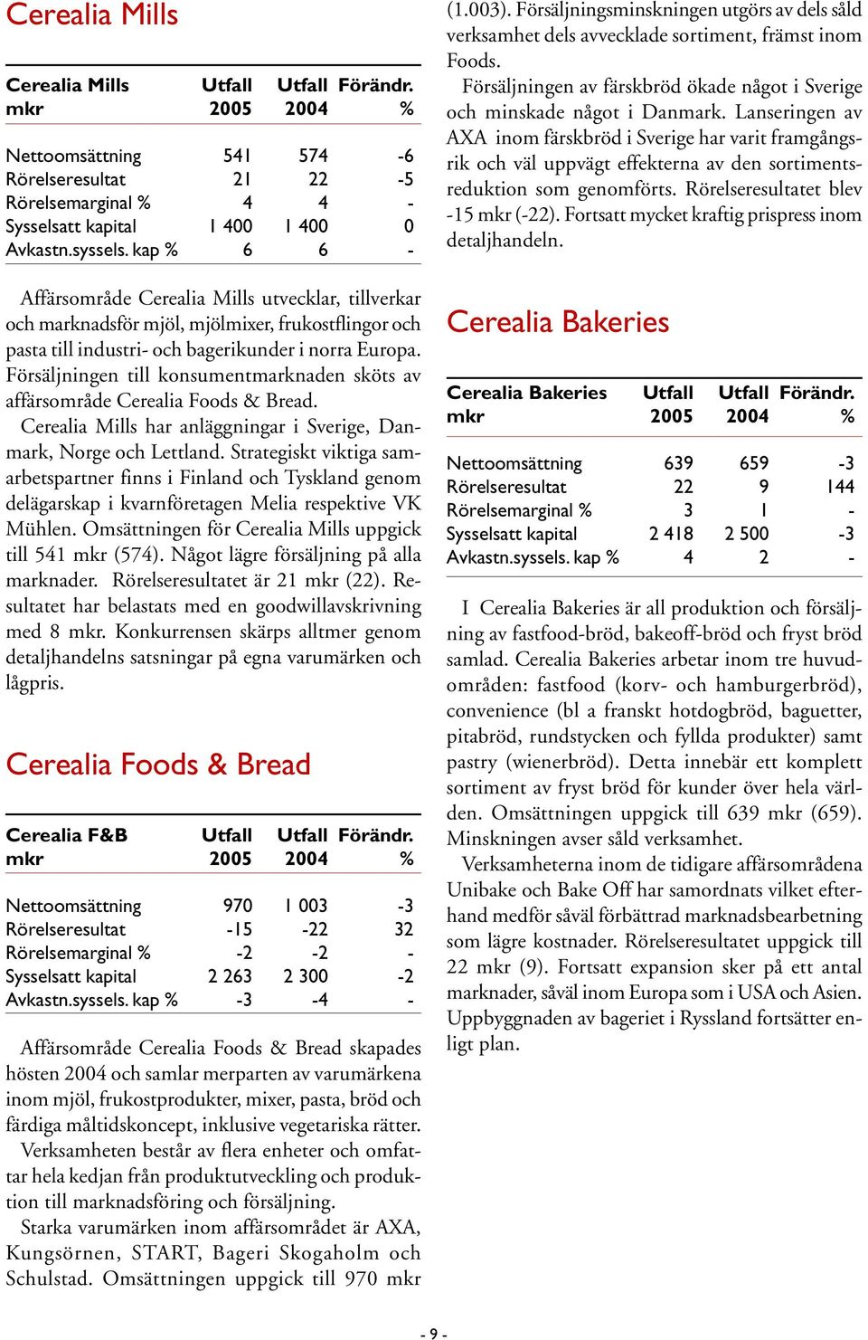 Försäljningen till konsumentmarknaden sköts av affärsområde Cerealia Foods & Bread. Cerealia Mills har anläggningar i Sverige, Danmark, Norge och Lettland.