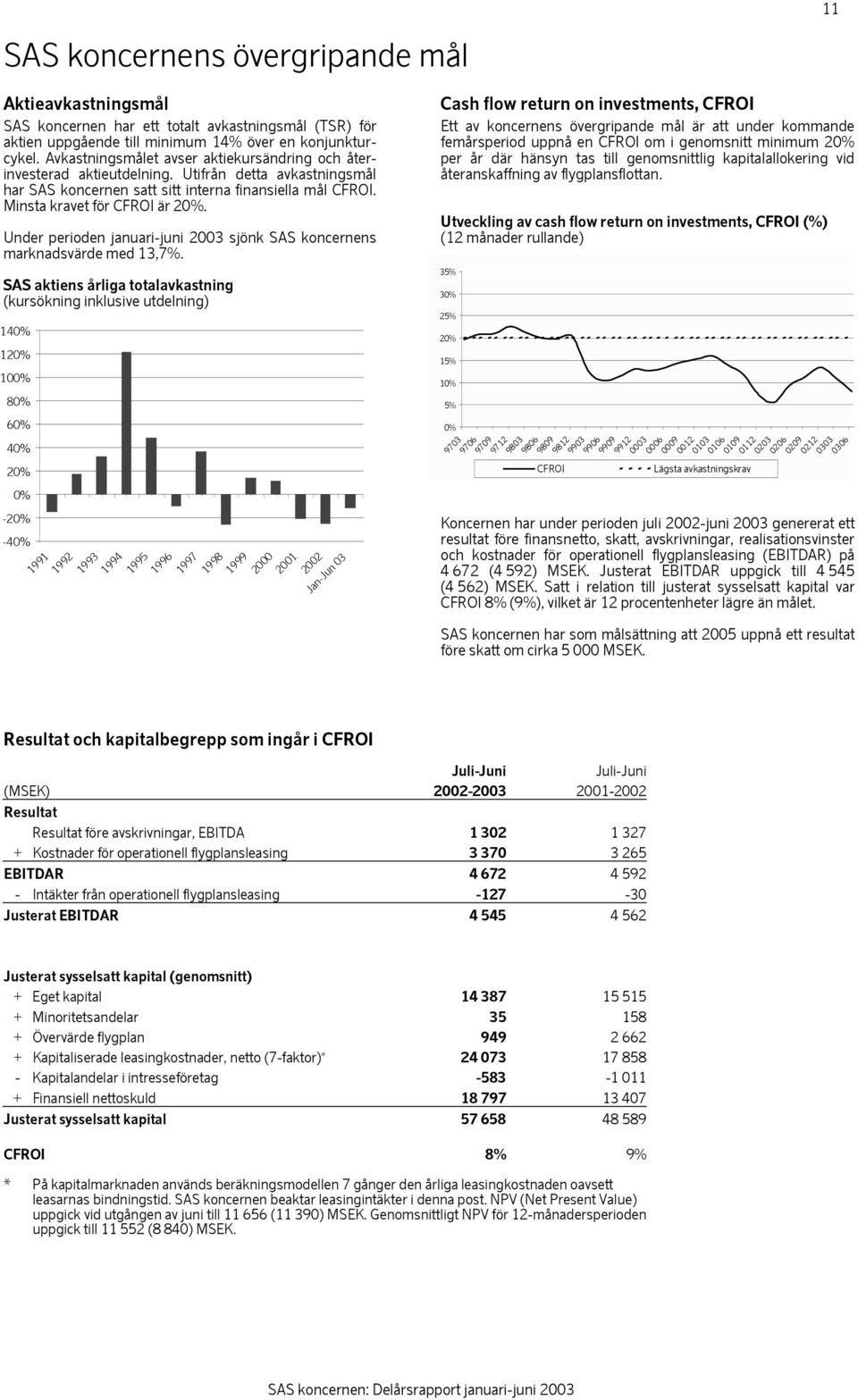 Under perioden januari-juni 2003 sjönk SAS koncernens marknadsvärde med 13,7%.