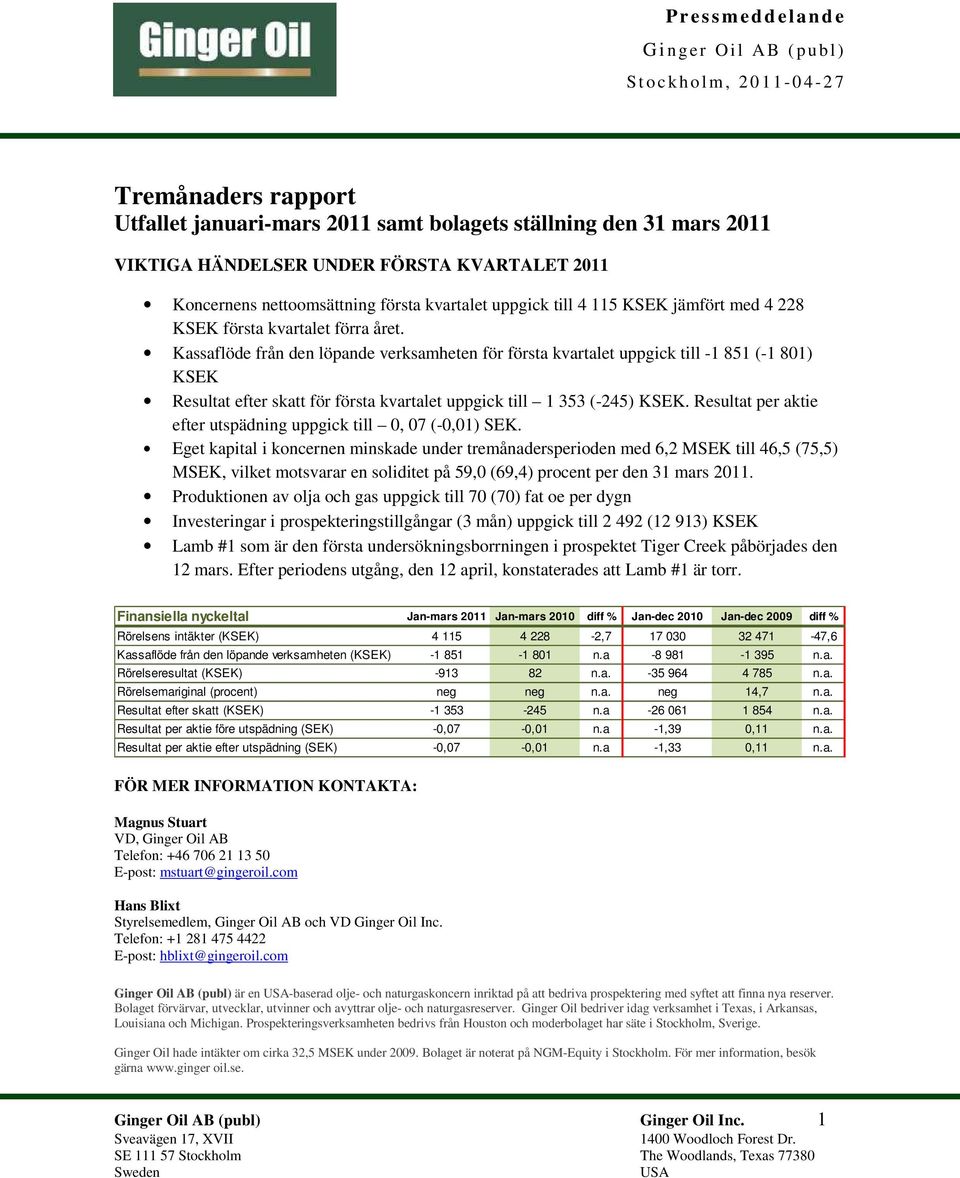 Kassaflöde från den löpande verksamheten för första kvartalet uppgick till -1 851 (-1 801) KSEK Resultat efter skatt för första kvartalet uppgick till 1 353 (-245) KSEK.