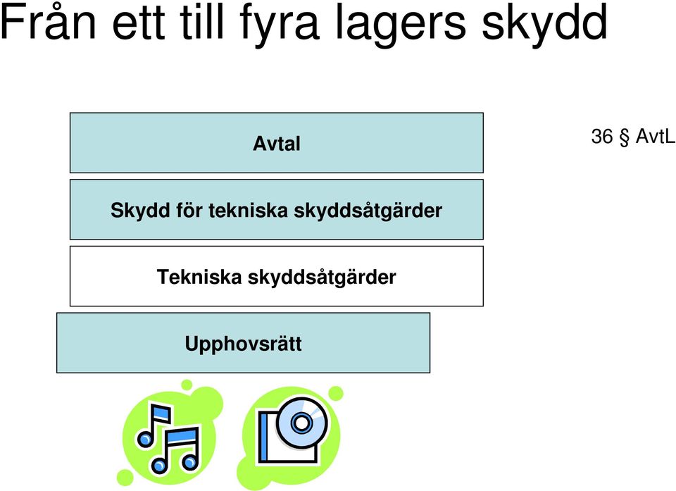 för tekniska skyddsåtgärder