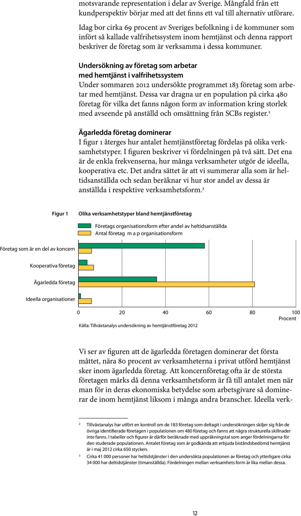 Undersökning av företag som arbetar med hemtjänst i valfrihetssystem Under sommaren 2012 undersökte programmet 183 företag som arbetar med hemtjänst.