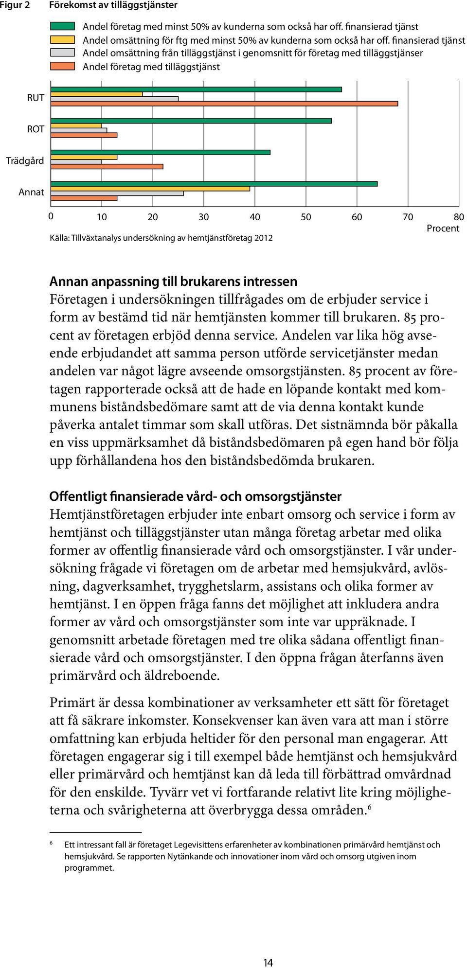 Tillväxtanalys undersökning av hemtjänstföretag 2012 Annan anpassning till brukarens intressen Företagen i undersökningen tillfrågades om de erbjuder service i form av bestämd tid när hemtjänsten