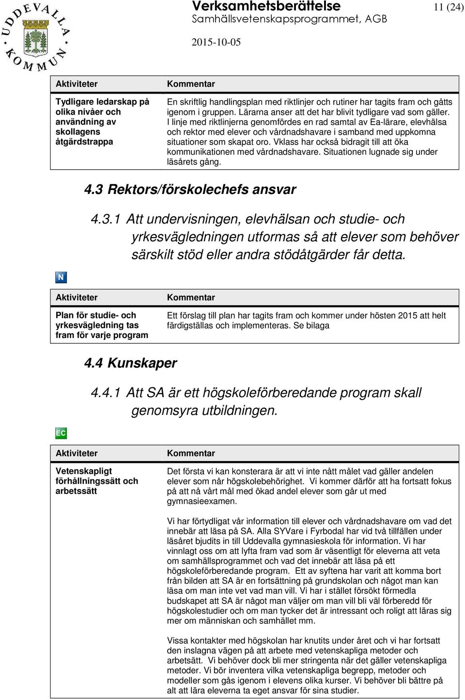 I linje med riktlinjerna genomfördes en rad samtal av Ea-lärare, elevhälsa och rektor med elever och vårdnadshavare i samband med uppkomna situationer som skapat oro.