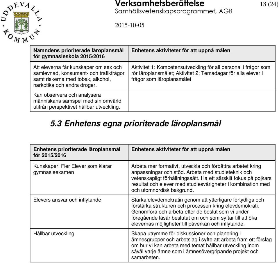 Enhetens aktiviteter för att uppnå målen Aktivitet 1: Kompetensutveckling för all personal i frågor som rör läroplansmålet; Aktivitet 2: Temadagar för alla elever i frågor som läroplansmålet Kan