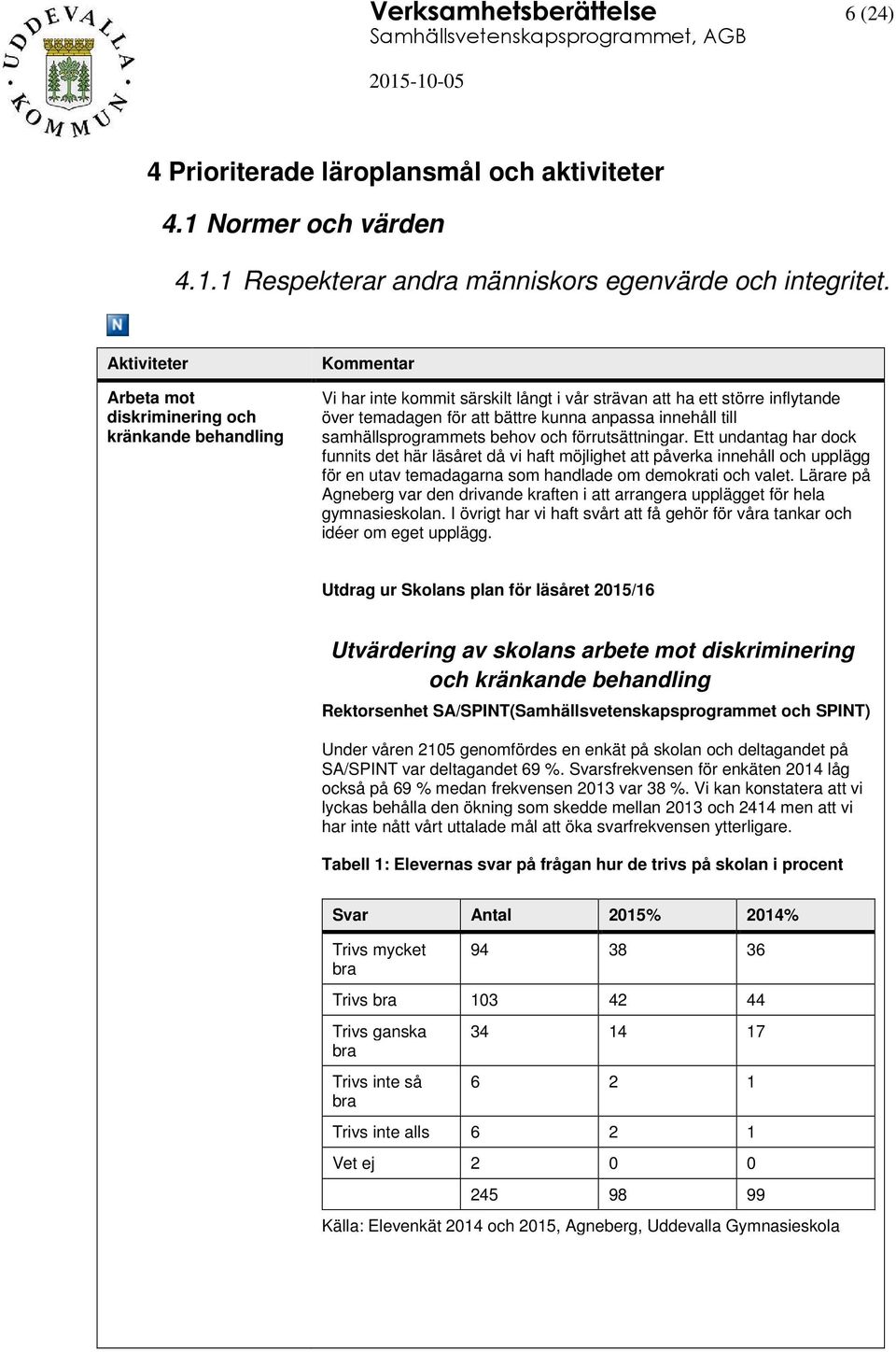 samhällsprogrammets behov och förrutsättningar.