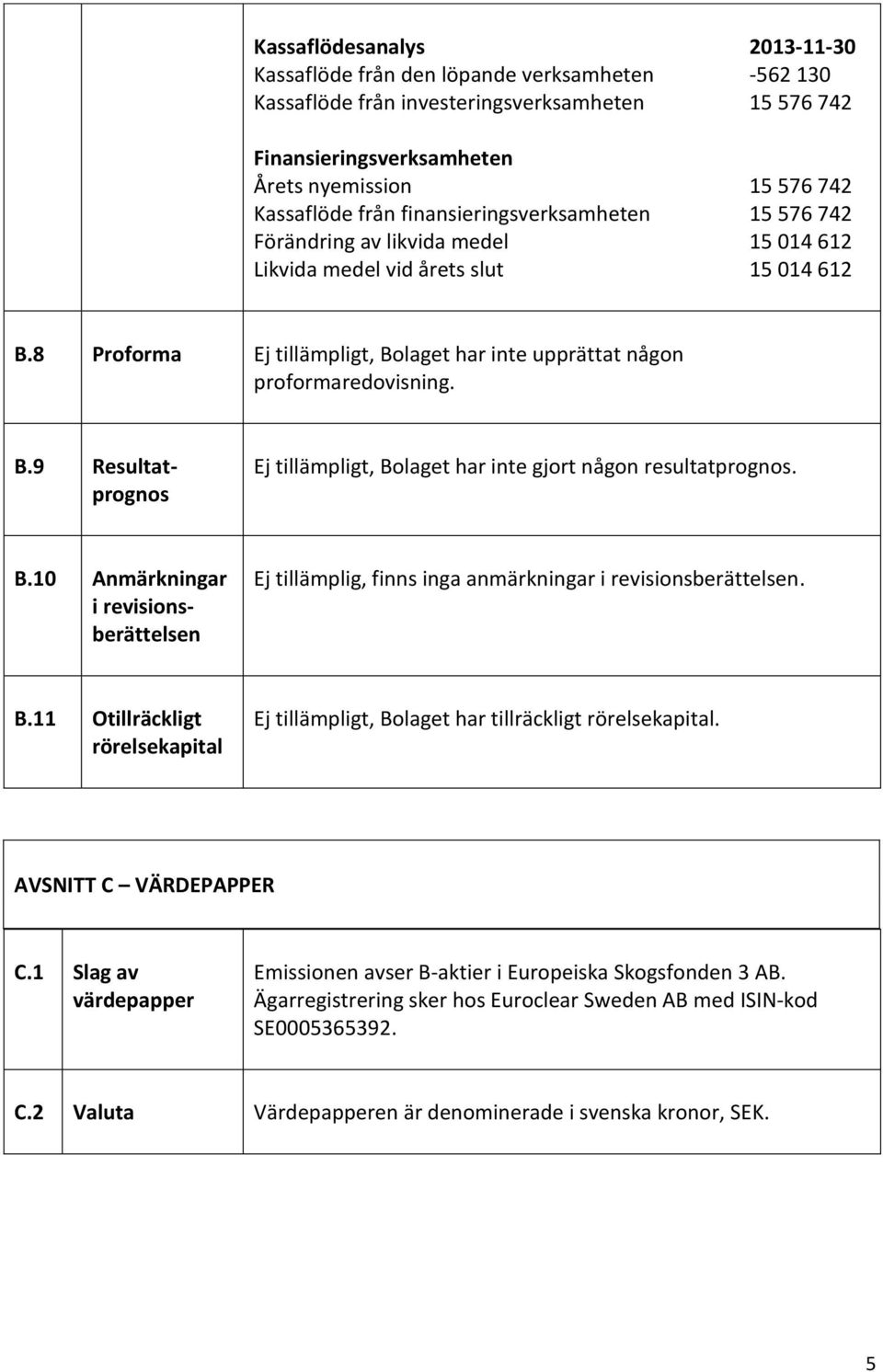 8 Proforma Ej tillämpligt, Bolaget har inte upprättat någon proformaredovisning. B.9 Resultatprognos Ej tillämpligt, Bolaget har inte gjort någon resultatprognos. B.10 Anmärkningar i revisionsberättelsen Ej tillämplig, finns inga anmärkningar i revisionsberättelsen.