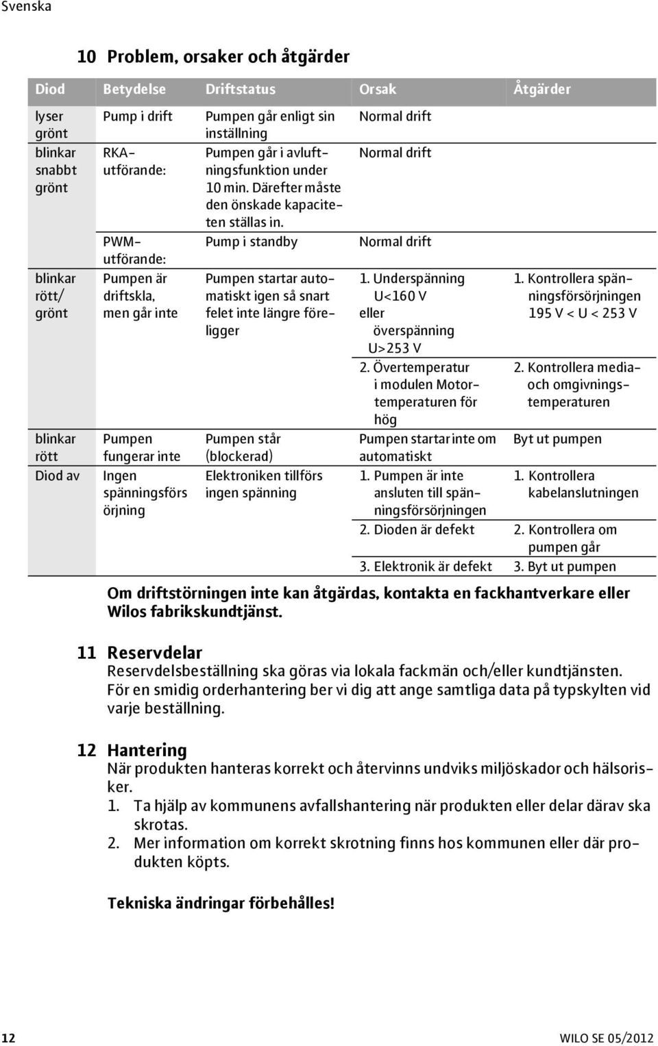 PWMutförande: Pump i standby Normal drift blinkar rött/ grönt blinkar rött Diod av Pumpen är driftskla, men går inte Pumpen fungerar inte Ingen spänningsförs örjning Pumpen startar automatiskt igen