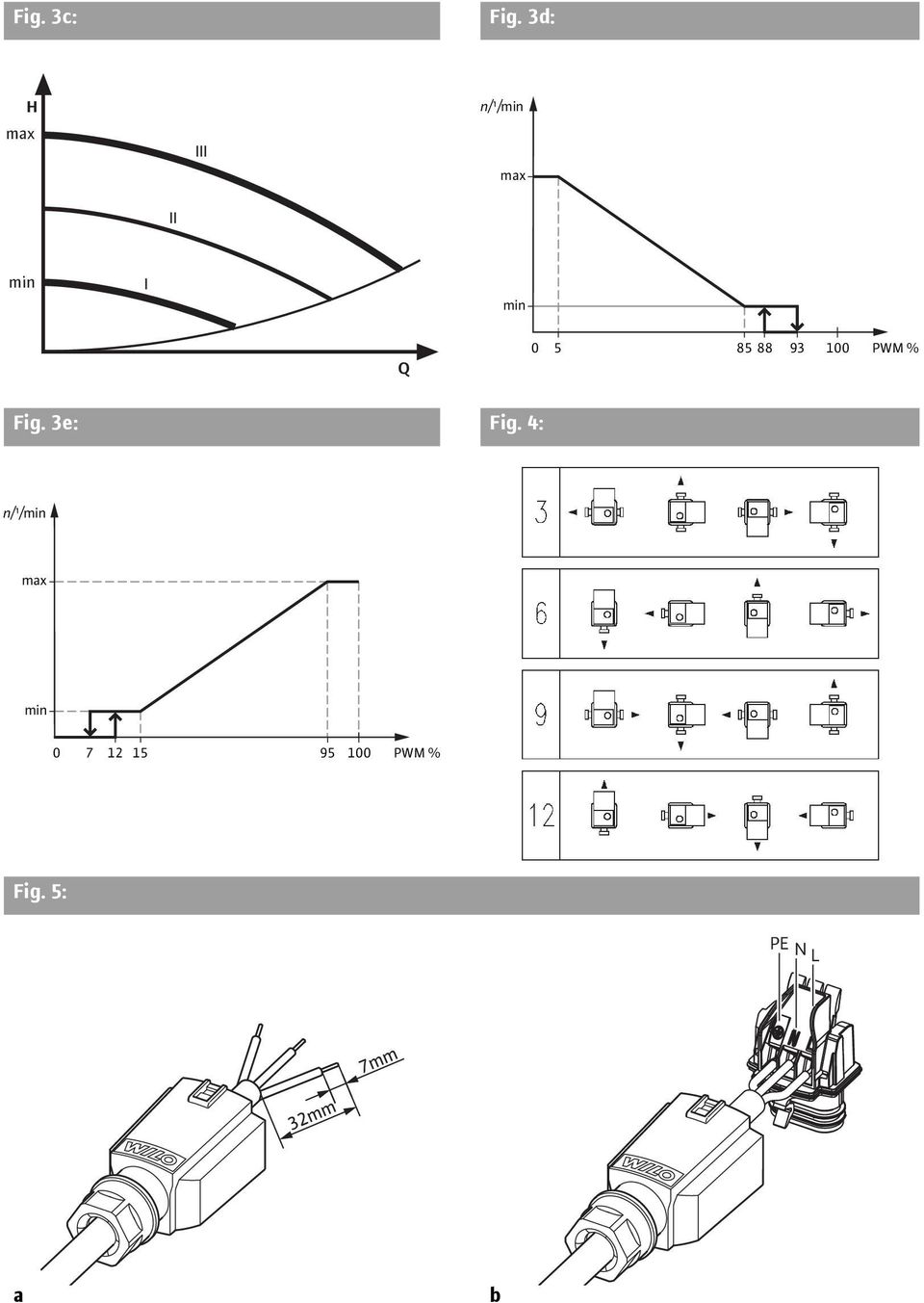 min Q 0 5 85 88 93 100 PWM % Fig.