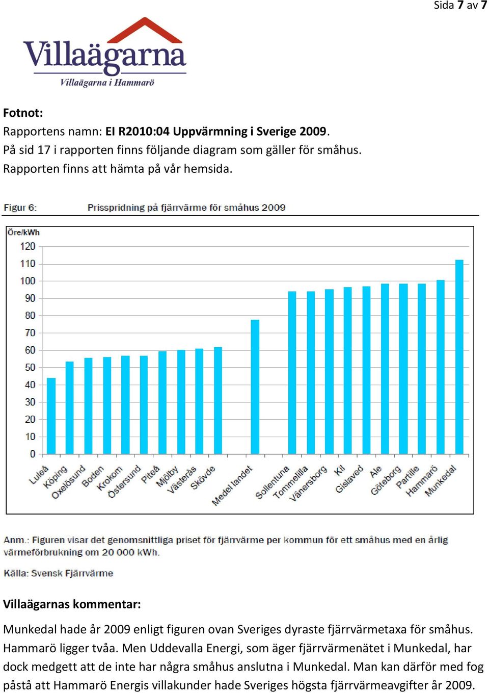 Villaägarnas kommentar: Munkedal hade år 2009 enligt figuren ovan Sveriges dyraste fjärrvärmetaxa för småhus. Hammarö ligger tvåa.