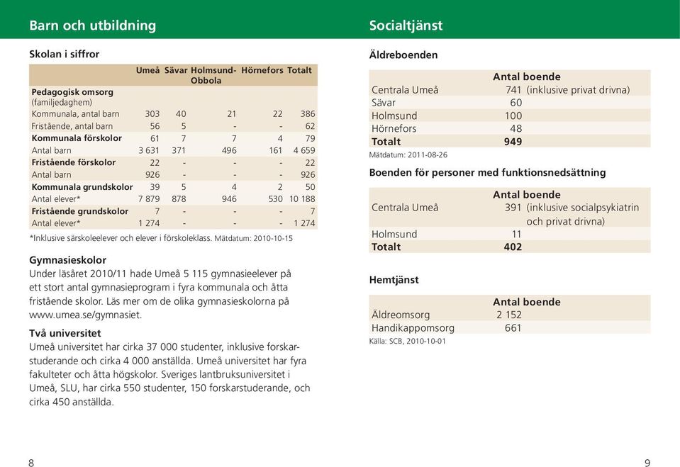 grundskolor 7 - - - 7 Antal elever* 1 274 - - - 1 274 *Inklusive särskoleelever och elever i förskoleklass.