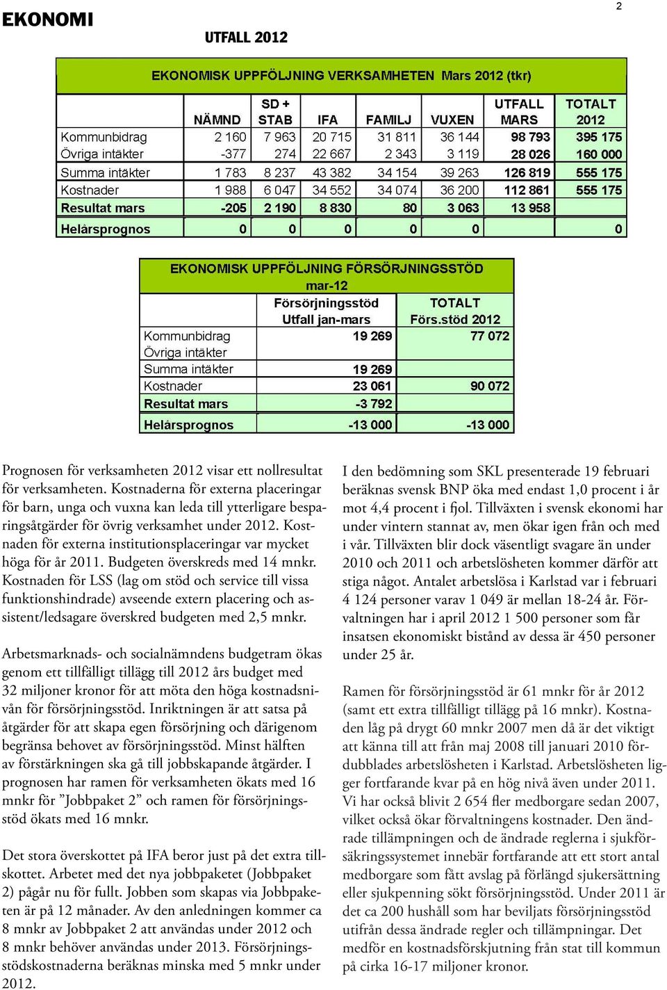Kostnaden för externa institutionsplaceringar var mycket höga för år 2011. Budgeten överskreds med 14 mnkr.