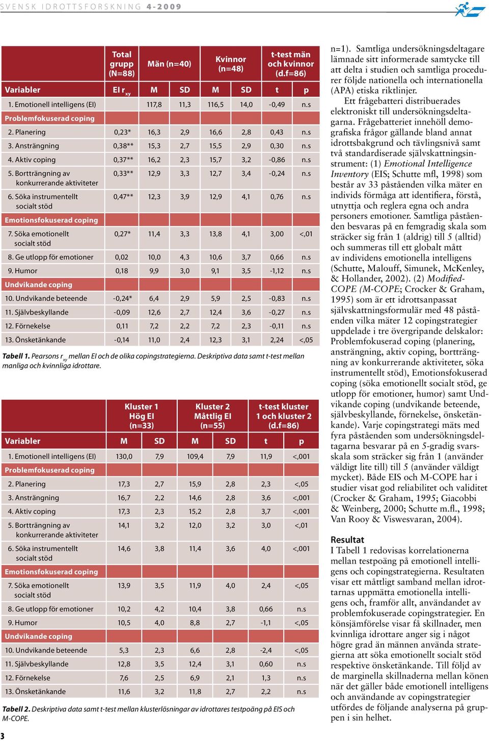 Bortträngning av konkurrerande aktiviteter 0,33** 12,9 3,3 12,7 3,4-0,24 n.s 6. Söka instrumentellt Emotionsfokuserad coping 7. Söka emotionellt 0,47** 12,3 3,9 12,9 4,1 0,76 n.