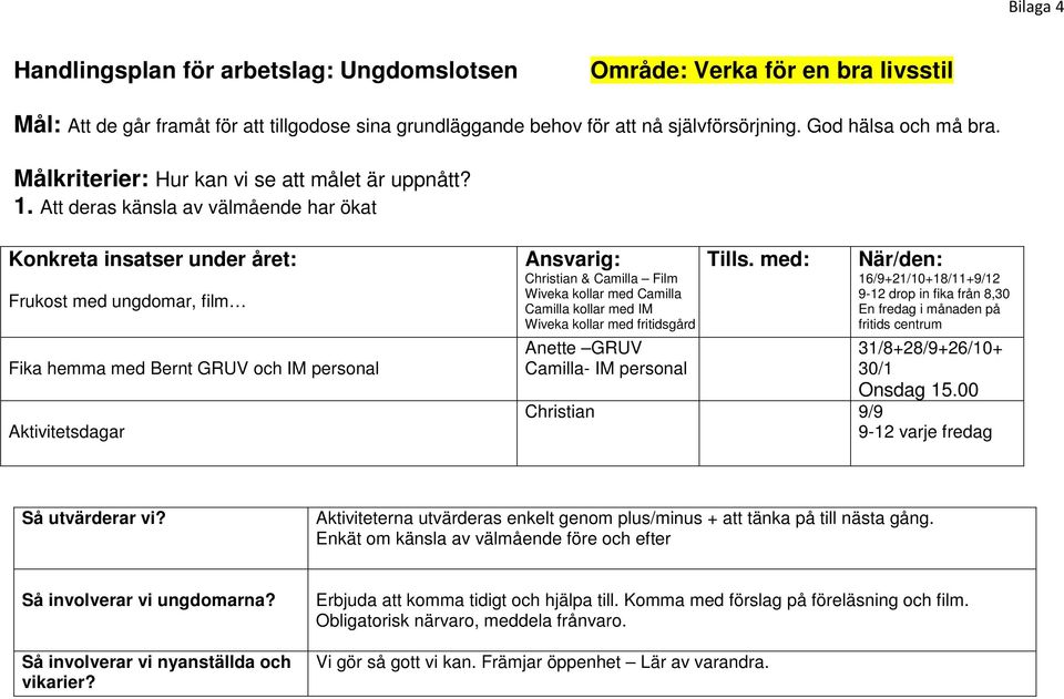 Att deras känsla av välmående har ökat Konkreta insatser under året: Frukost med ungdomar, film Fika hemma med Bernt GRUV och IM personal Aktivitetsdagar Ansvarig: Christian & Camilla Film Wiveka