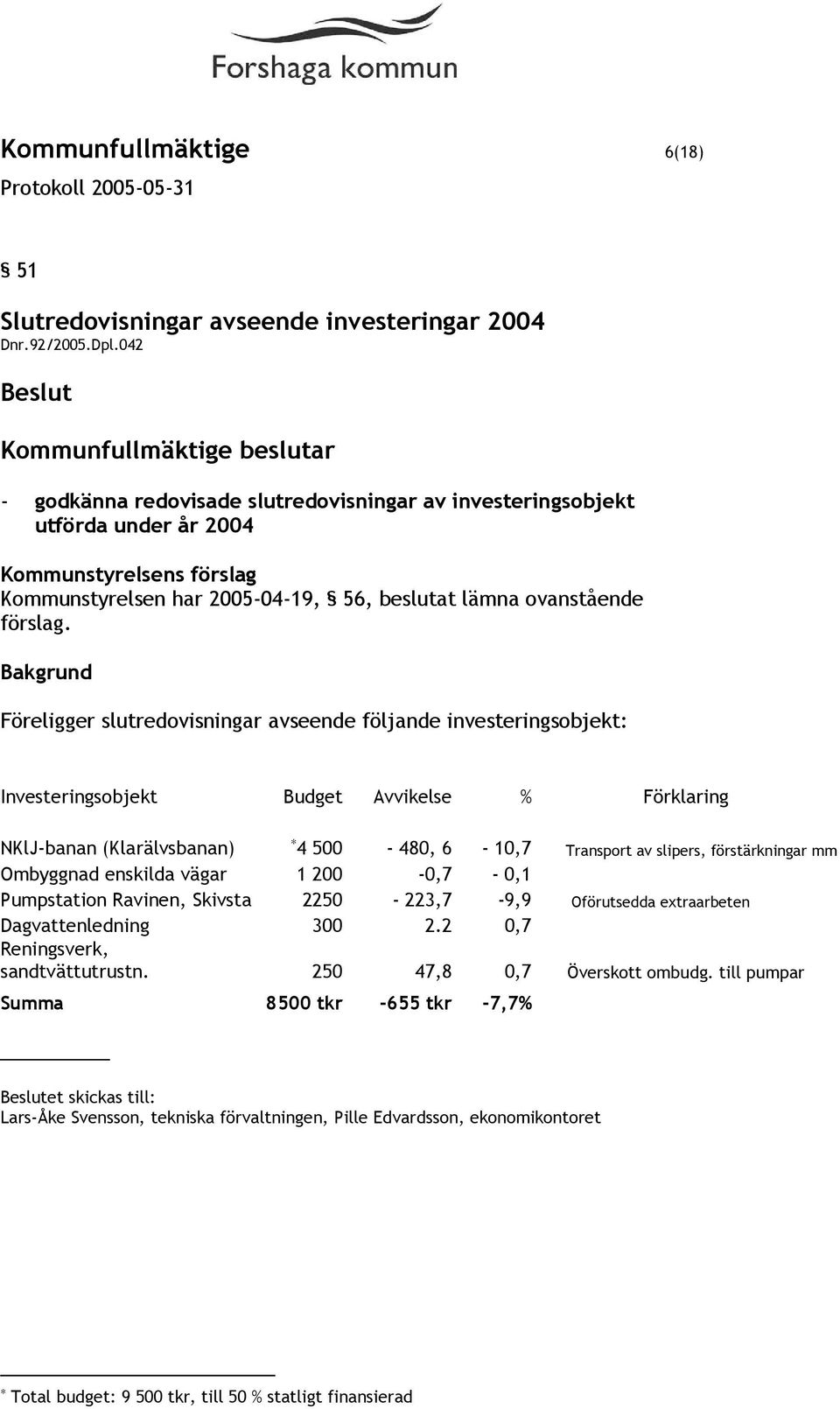 Föreligger slutredovisningar avseende följande investeringsobjekt: Investeringsobjekt Budget Avvikelse % Förklaring NKlJ-banan (Klarälvsbanan) 4 500-480, 6-10,7 Transport av slipers, förstärkningar