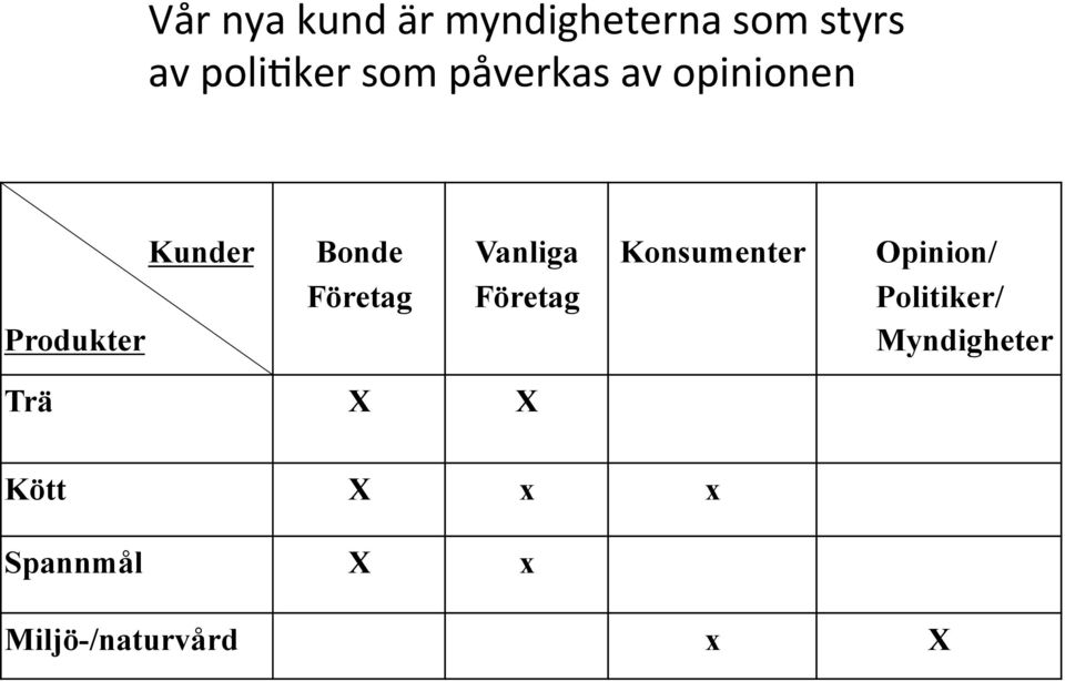 Vanliga Företag Konsumenter Opinion/ Politiker/