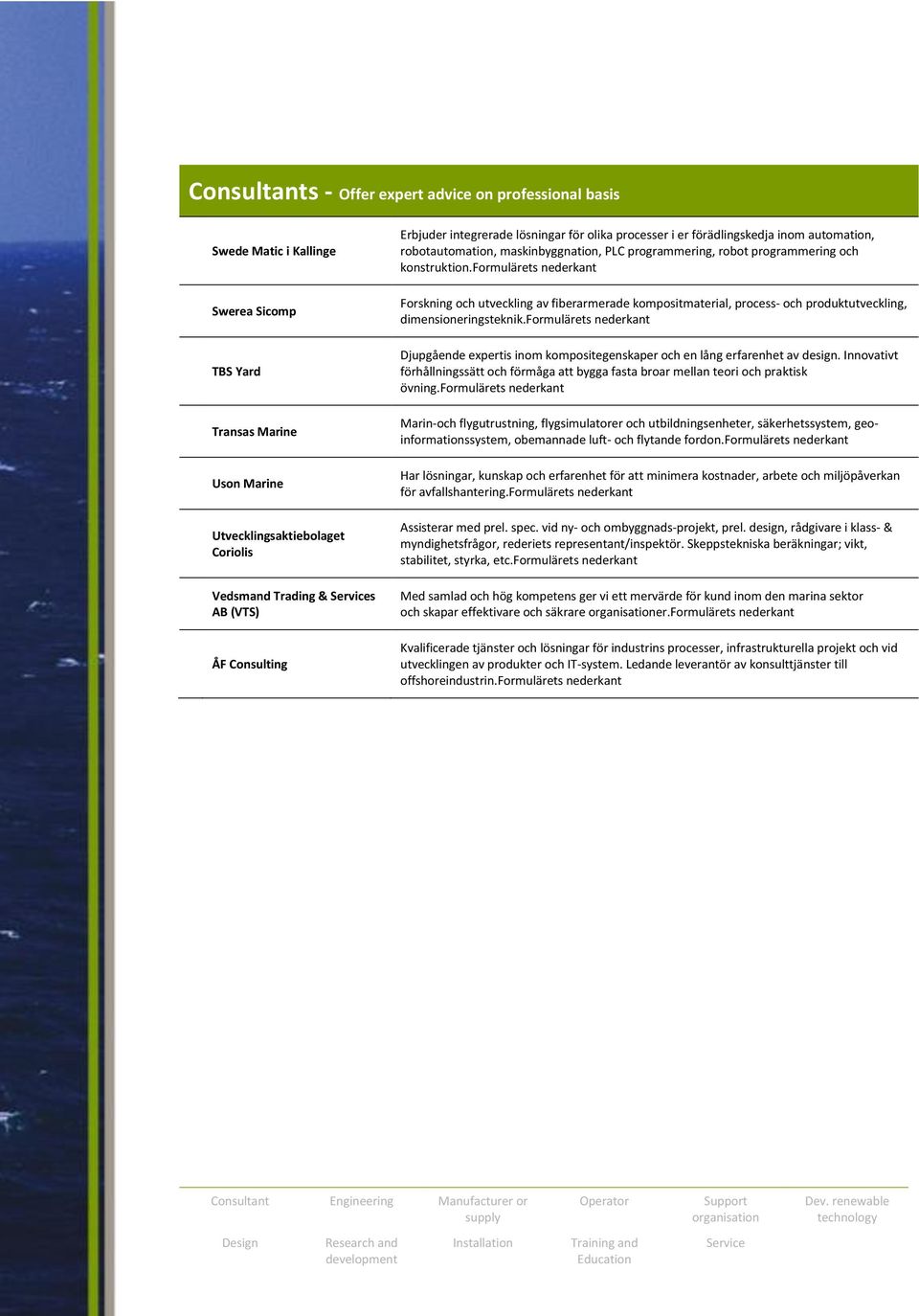 formulärets nederkant Forskning och utveckling av fiberarmerade kompositmaterial, process- och produktutveckling, dimensioneringsteknik.