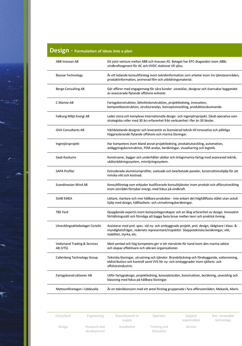 ABB och Inocean AS. Bolaget har EPC-åtaganden inom ABBs vindkraftsegment för AC och HVDC stationer till sjöss.