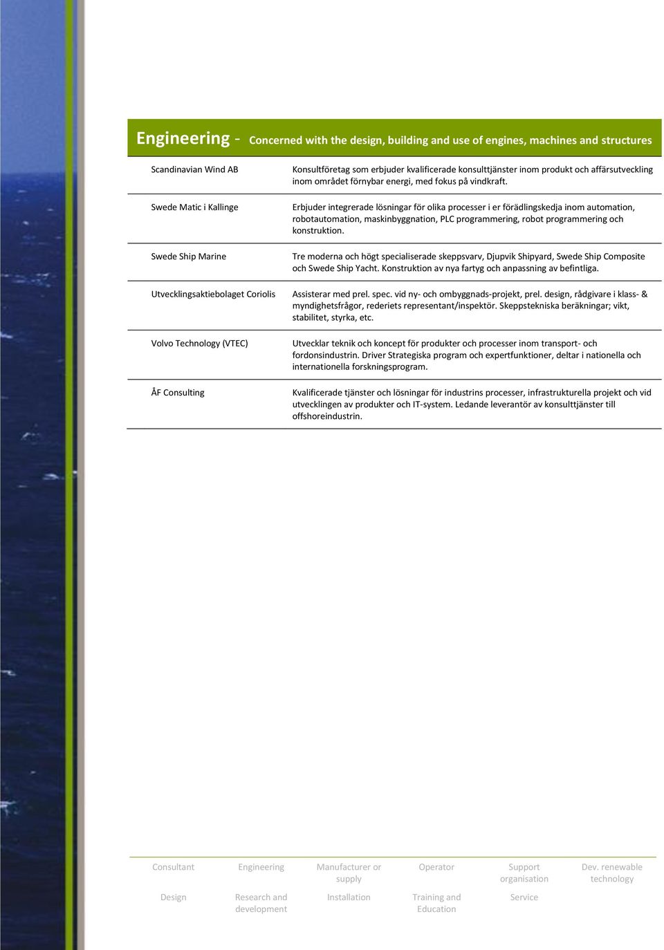 Erbjuder integrerade lösningar för olika processer i er förädlingskedja inom automation, robotautomation, maskinbyggnation, PLC programmering, robot programmering och konstruktion.