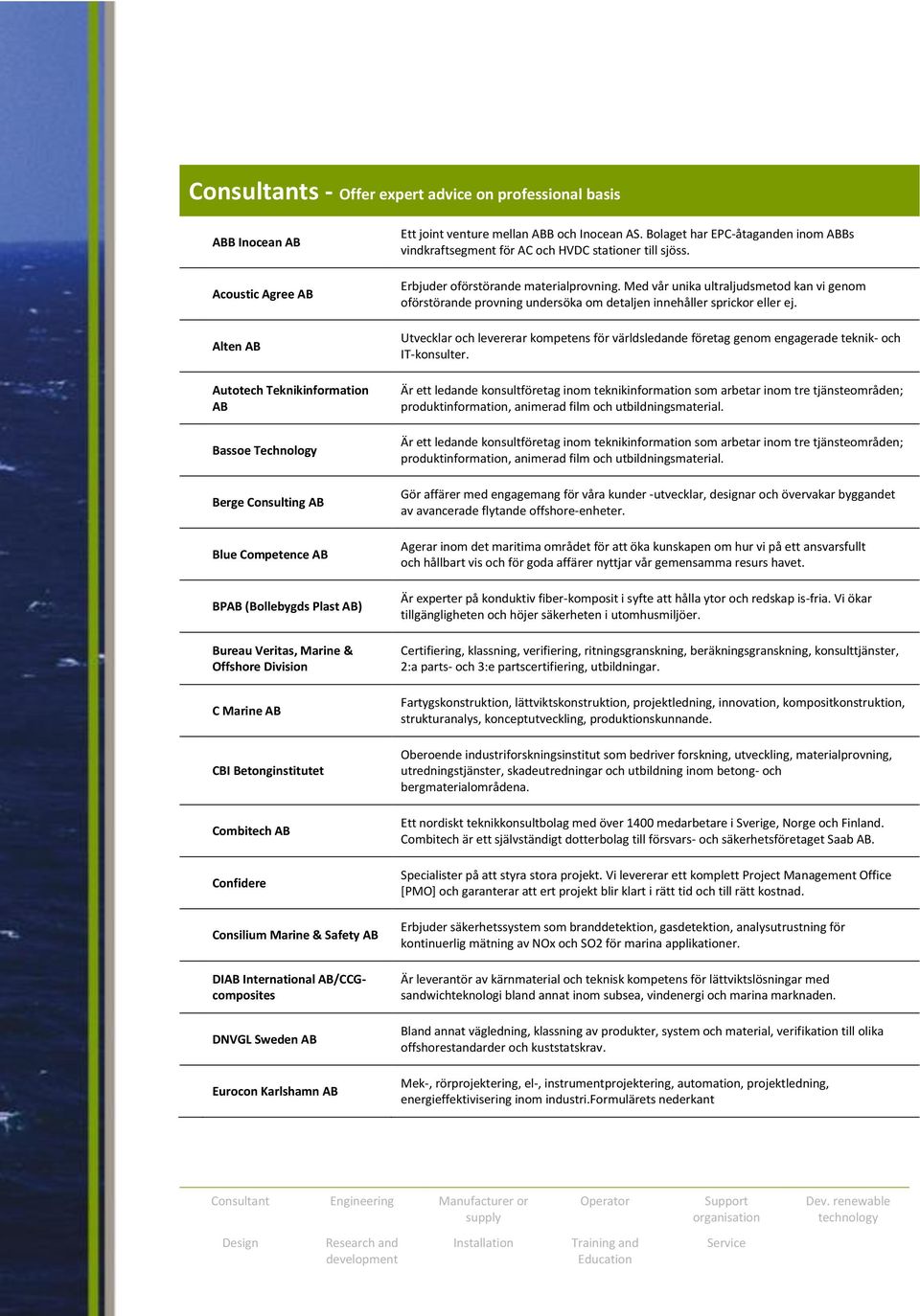 AB Eurocon Karlshamn AB Ett joint venture mellan ABB och Inocean AS. Bolaget har EPC-åtaganden inom ABBs vindkraftsegment för AC och HVDC stationer till sjöss. Erbjuder oförstörande materialprovning.