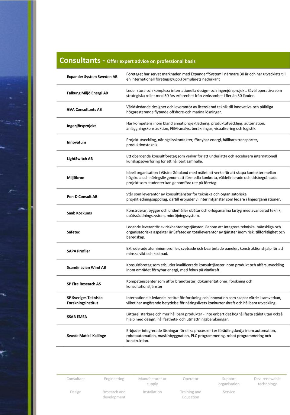 närmare 30 år och har utvecklats till en internationell företagsgrupp.formulärets nederkant Leder stora och komplexa internationella design- och ingenjörsprojekt.