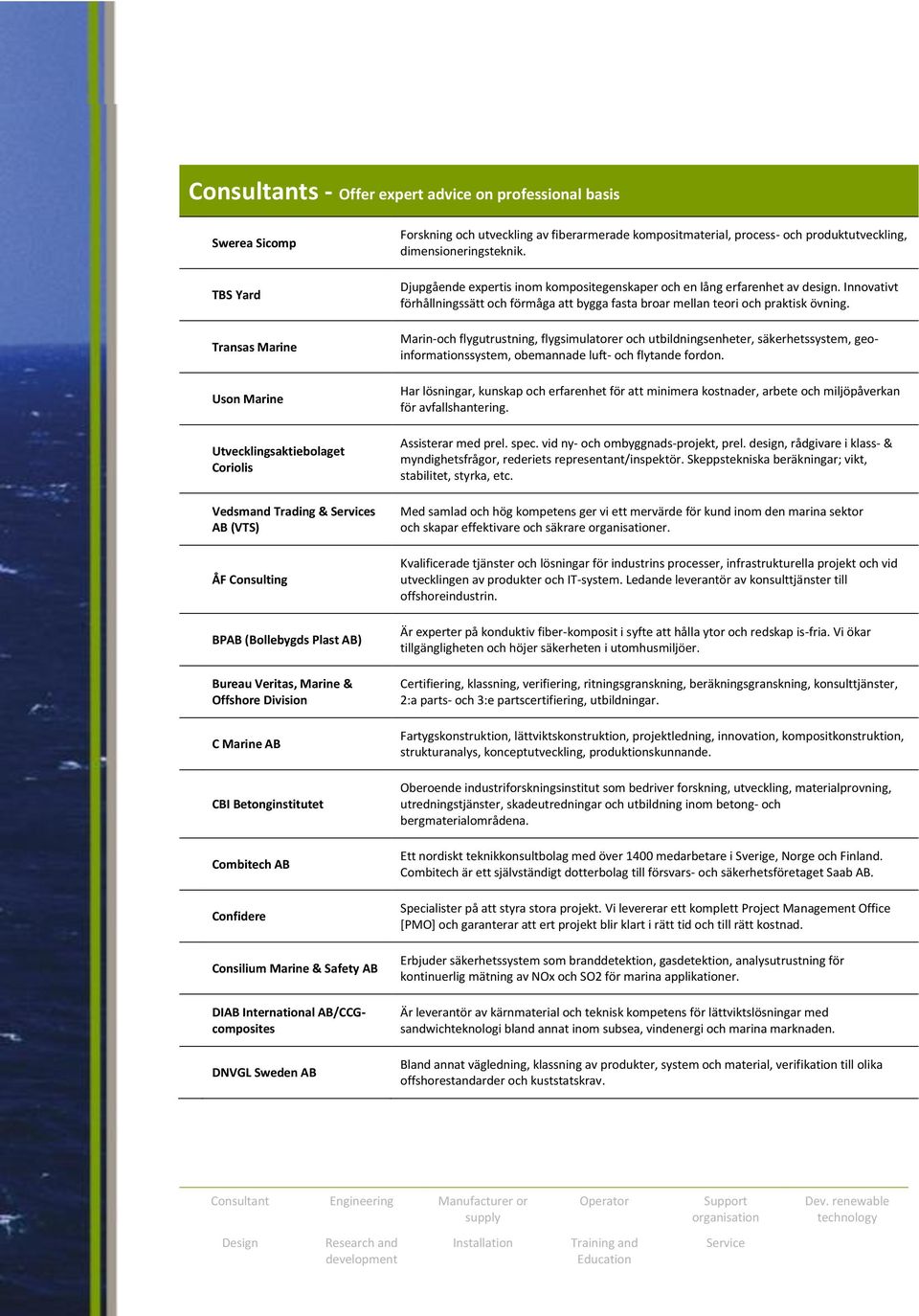 och utveckling av fiberarmerade kompositmaterial, process- och produktutveckling, dimensioneringsteknik. Djupgående expertis inom kompositegenskaper och en lång erfarenhet av design.