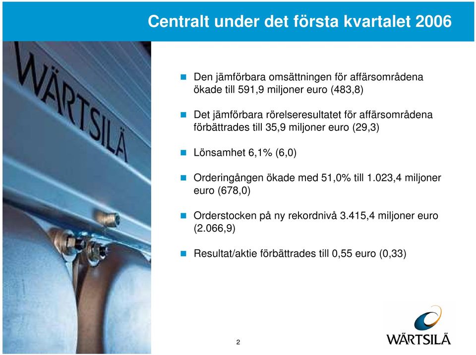 miljoner euro (29,3) Lönsamhet 6,1% (6,) Orderingången ökade med 51,% till 1.