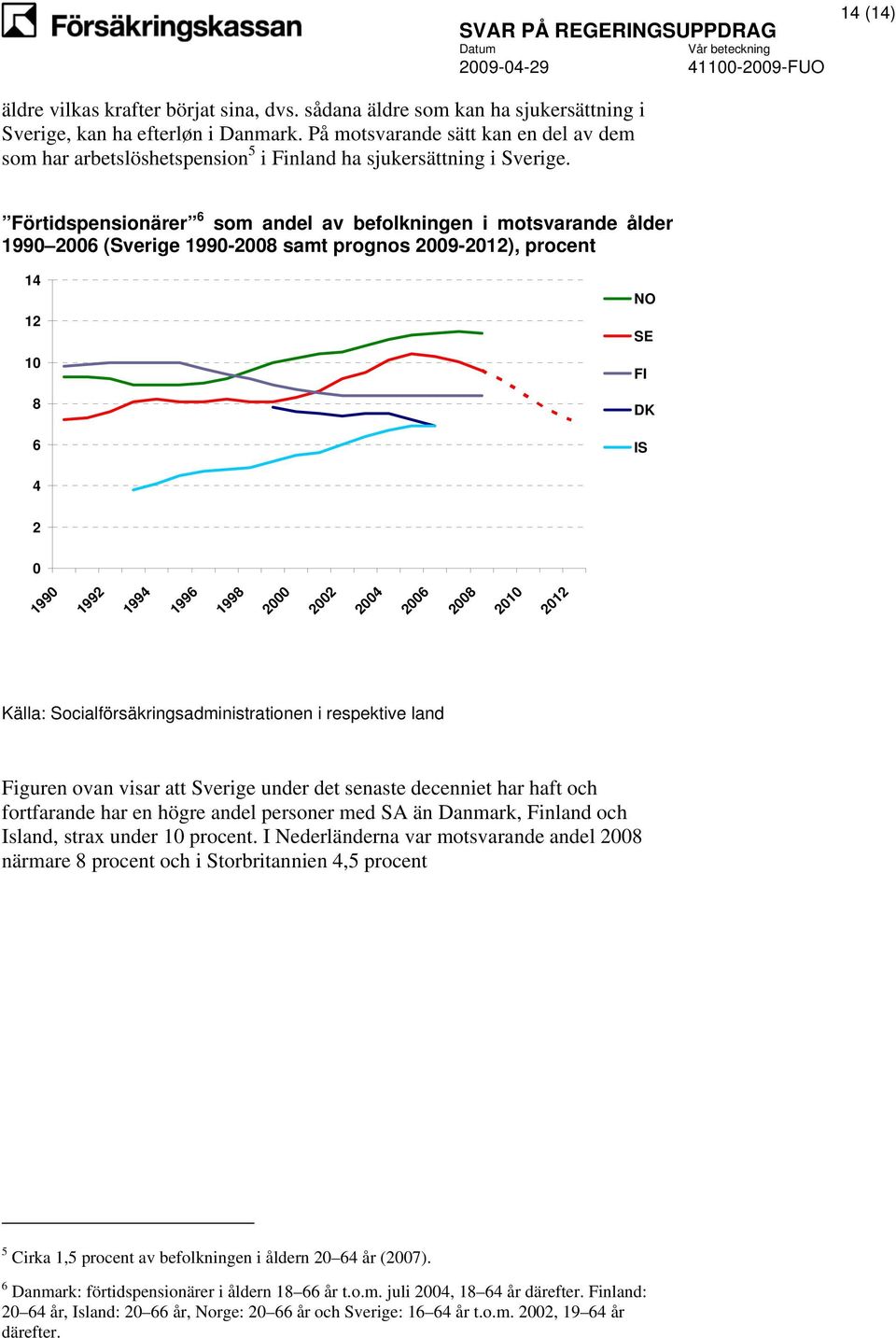 Förtidspensionärer 6 som andel av befolkningen i motsvarande ålder 1990 2006 (Sverige 1990-2008 samt prognos 2009-2012), procent 14 12 10 8 6 NO SE FI DK IS 4 2 0 1990 1992 1994 1996 1998 2000 2002