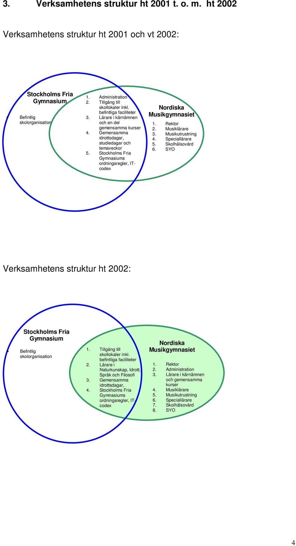 Stockholms Fria Gymnasiums ordningsregler, ITcodex Nordiska Musikgymnasiet 1. Rektor 2. Musiklärare 3. Musikutrustning 4. Speciallärare 5. Skolhälsovård 6.