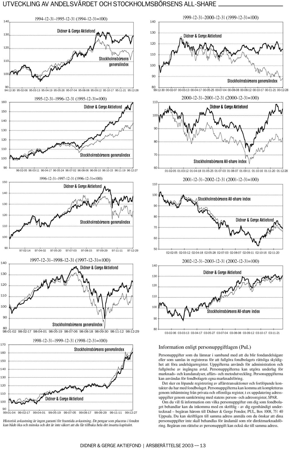 00-08-12 00-10-17 00-11-21 00-12-28 Stockholmsbörsens generalindex 2000-12-31 2001-12-31 (2000-12-31=) 140 130 120 80 Stockholmsbörsens generalindex 70 Stockholmsbörsens All-share index 96-02-05