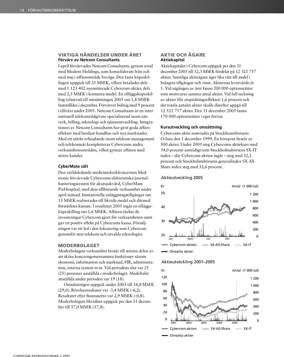 En tilläggsköpeskilling relaterad till omsättningen 2005 om 1,8 MSEK fastställdes i december. Förvärvet bidrog med 9 procent i tillväxt under 2005.